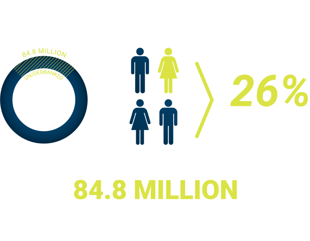 infographic of the underbanked